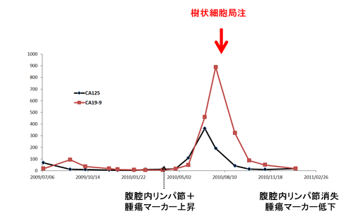 Ǘ12摜